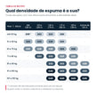 Tabela de biotipo: densidade de espuma ideal por peso e altura
